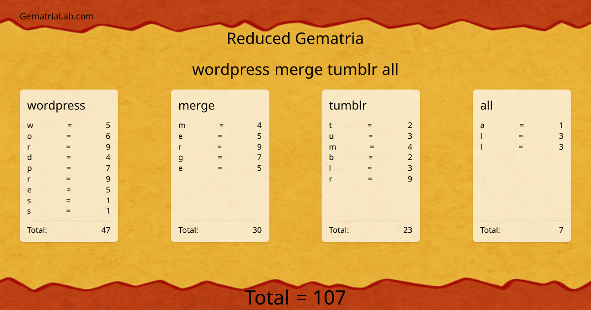 wordpress merge tumblr all in reduced Gematria